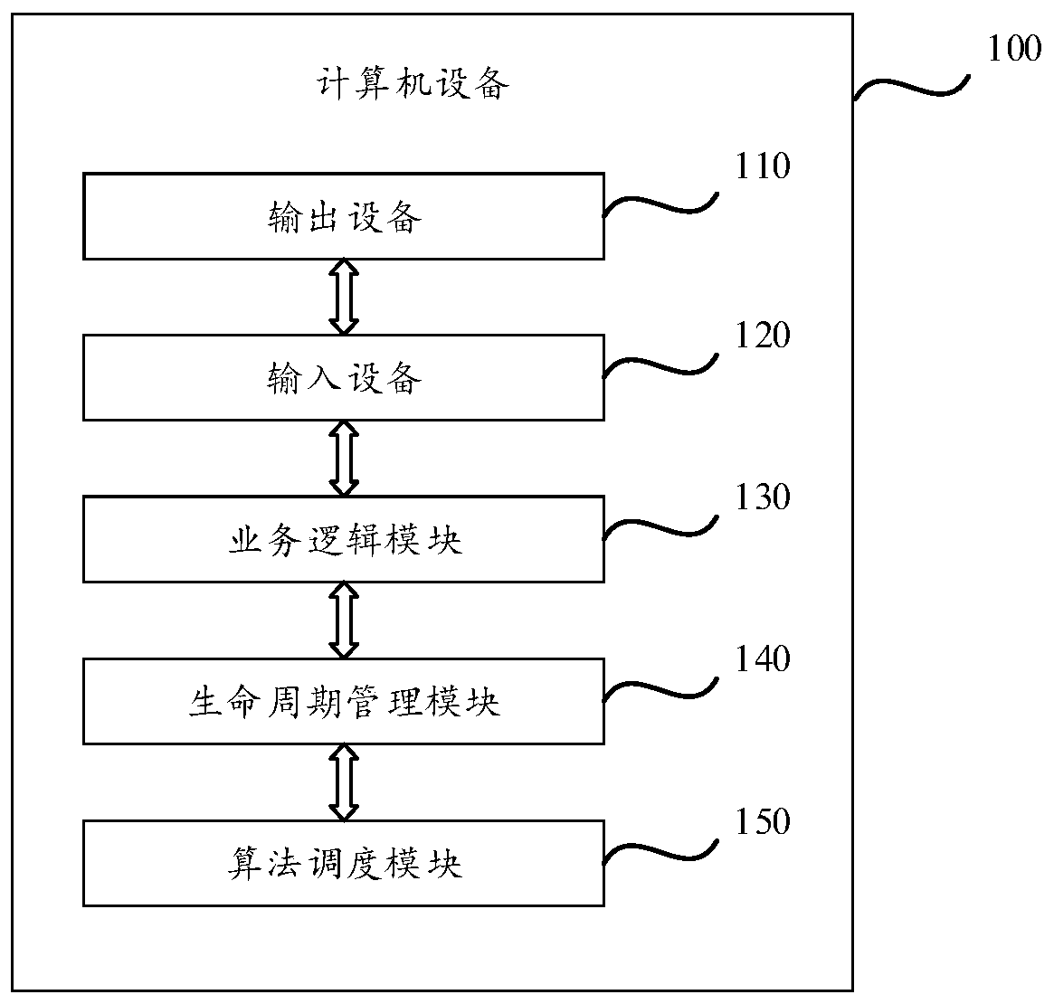 Data processing method and device and storage medium