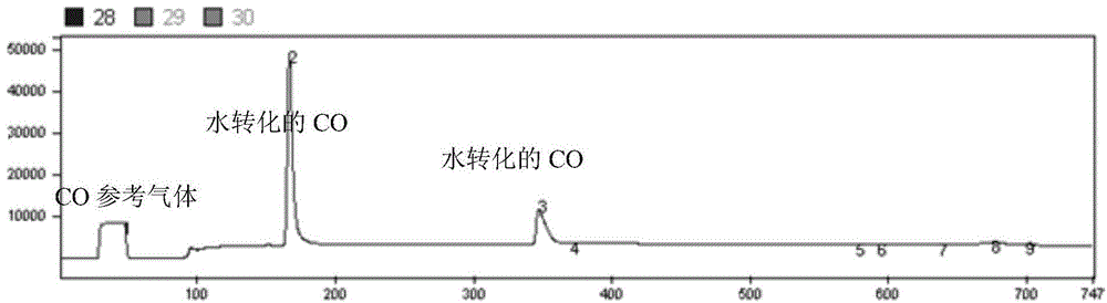 Method for fast determination of oxygen isotope composition of water in beverage wine