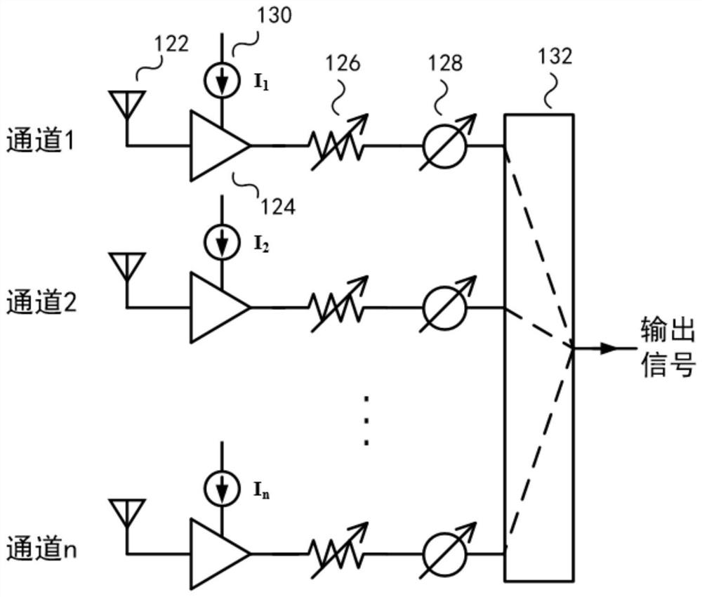 Global bias scheme suitable for multi-channel phased array and embedded current mirror amplifying circuit technology