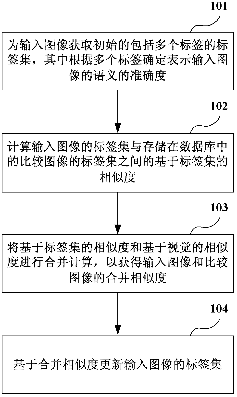 Image annotation method and device thereof