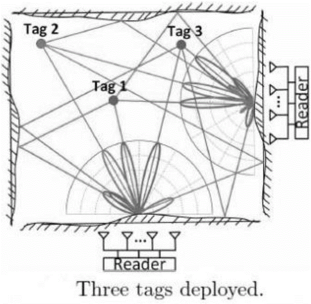 Passive target positioning method based on multipath signal spatial spectrum