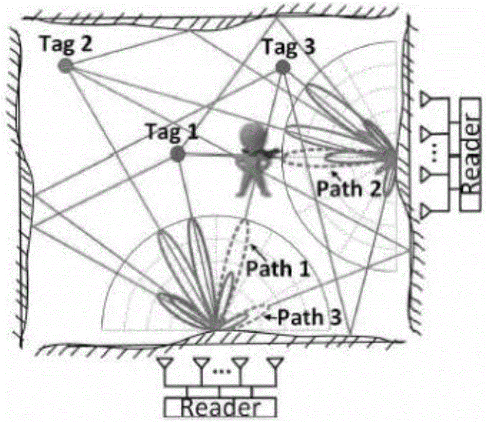 Passive target positioning method based on multipath signal spatial spectrum