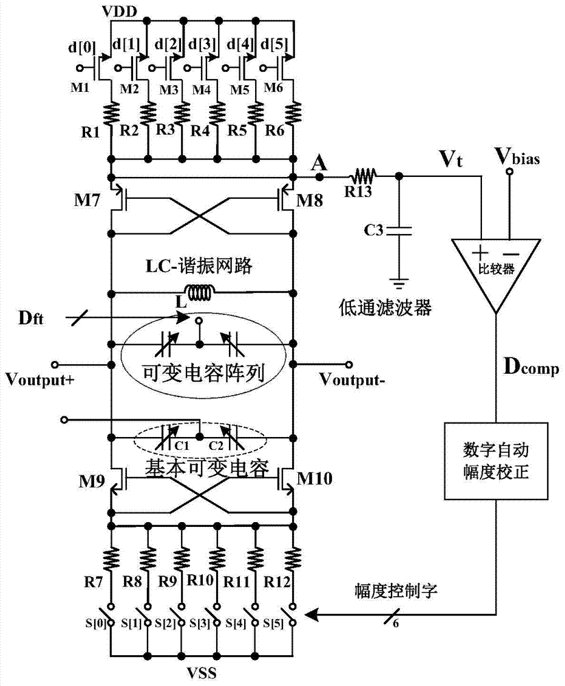 A LC voltage-controlled oscillator with automatic correction of output swing