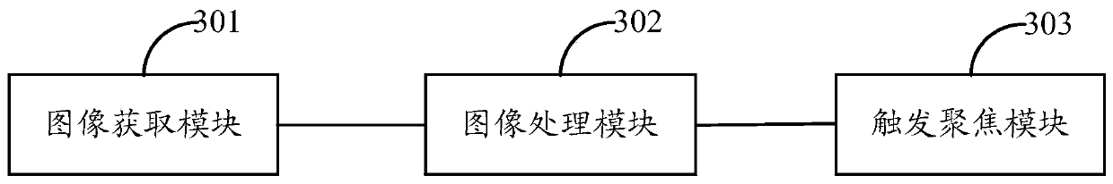 Method and device for triggering focusing of camera equipment