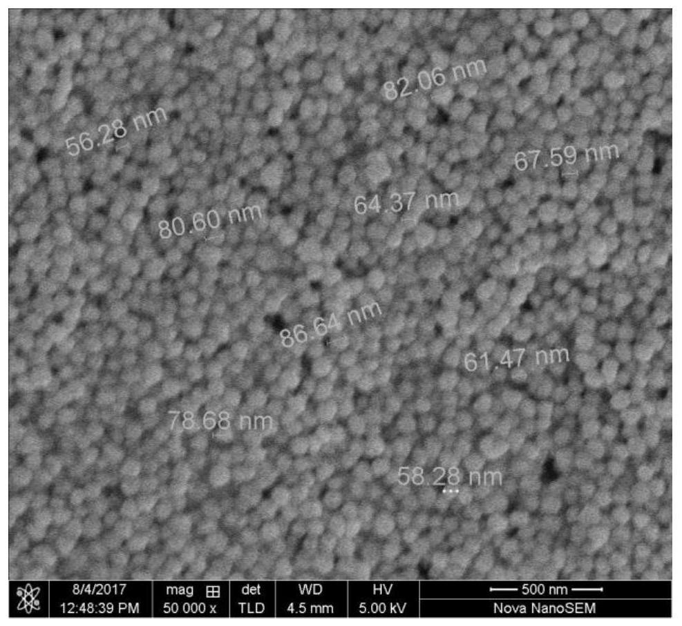 Monodisperse nano copper particles used for conductive printing ink and preparation method and purposes thereof