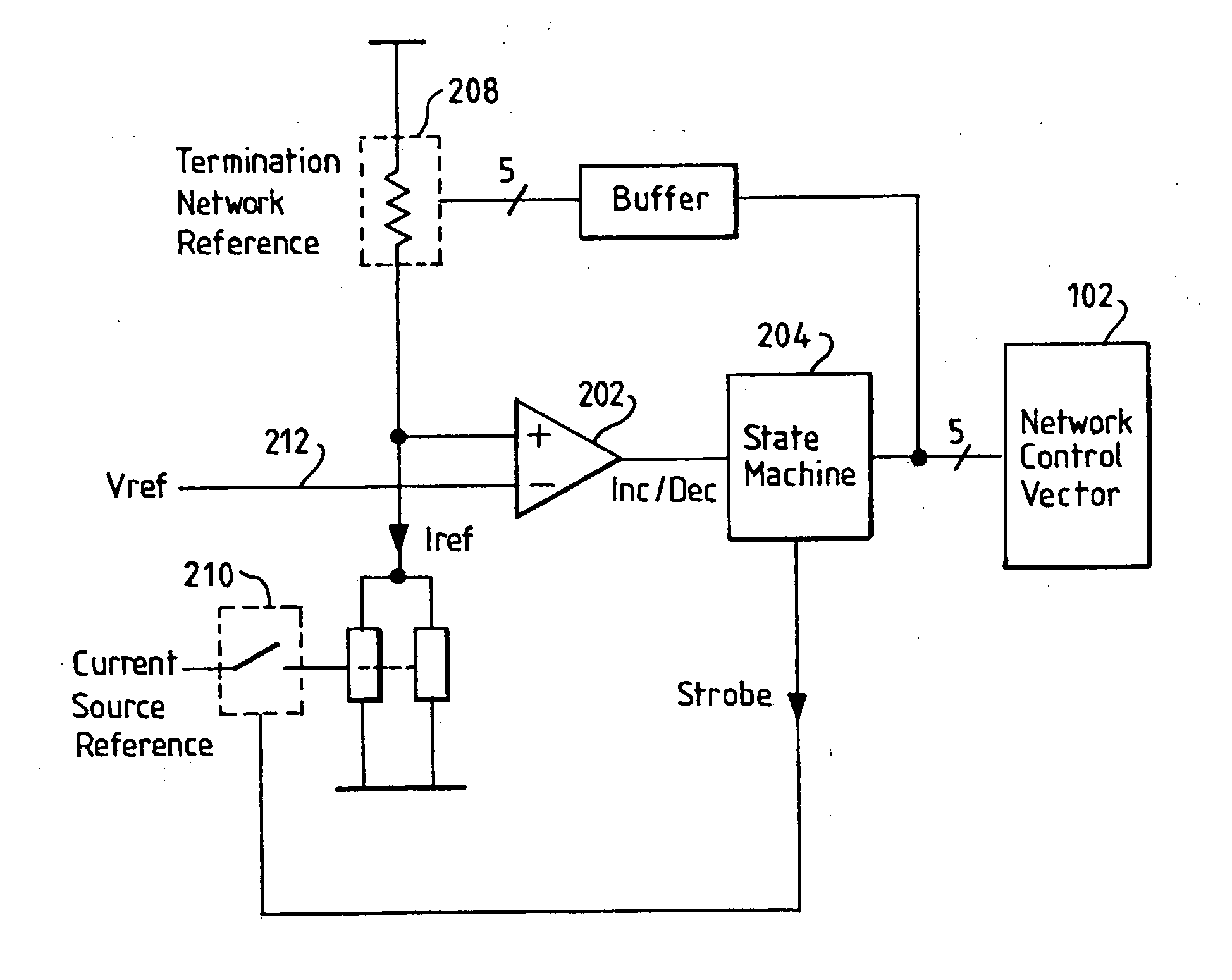 Low power digital adaptive termination network