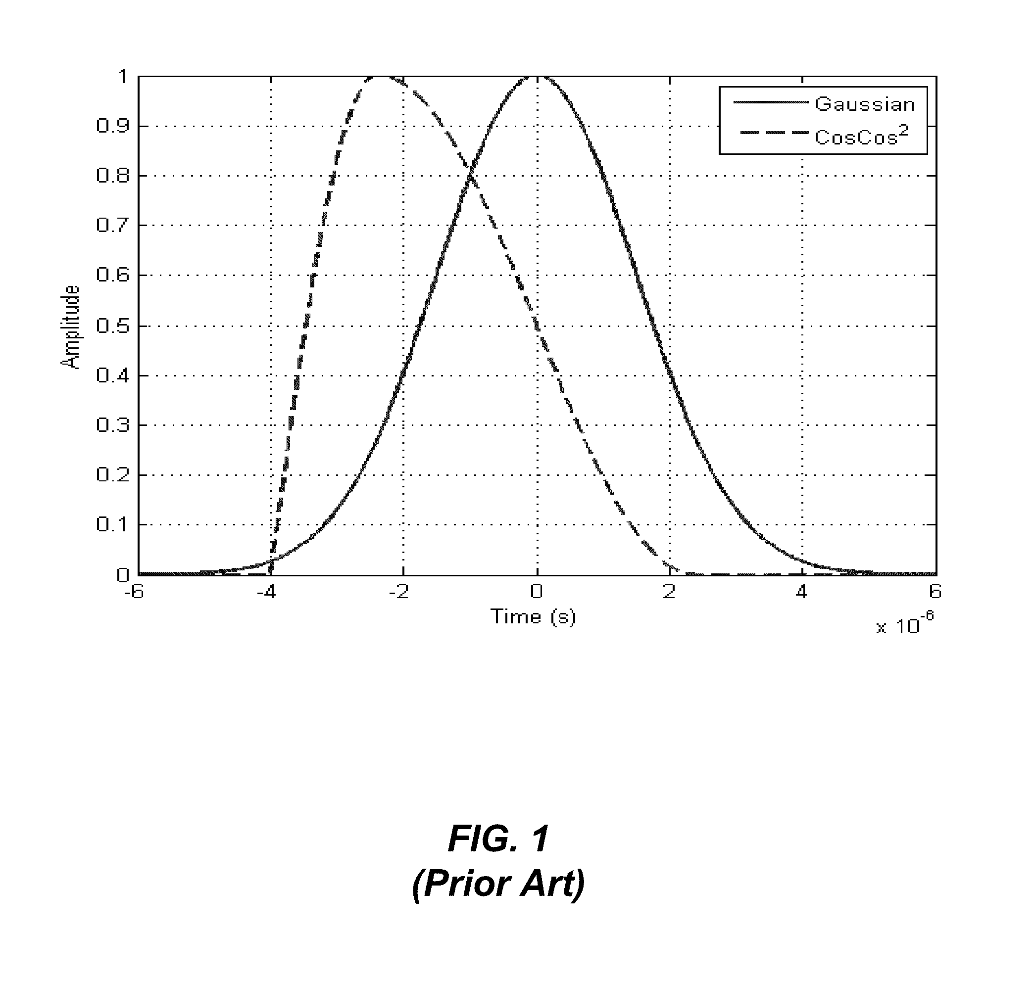 Method and apparatus for distance measuring equipment (DME/normal) using a smoothed concave polygonal pulse shape
