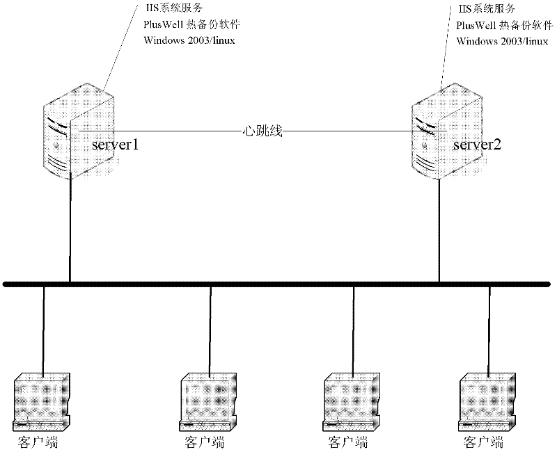 Server switching method for set top box advertising machine