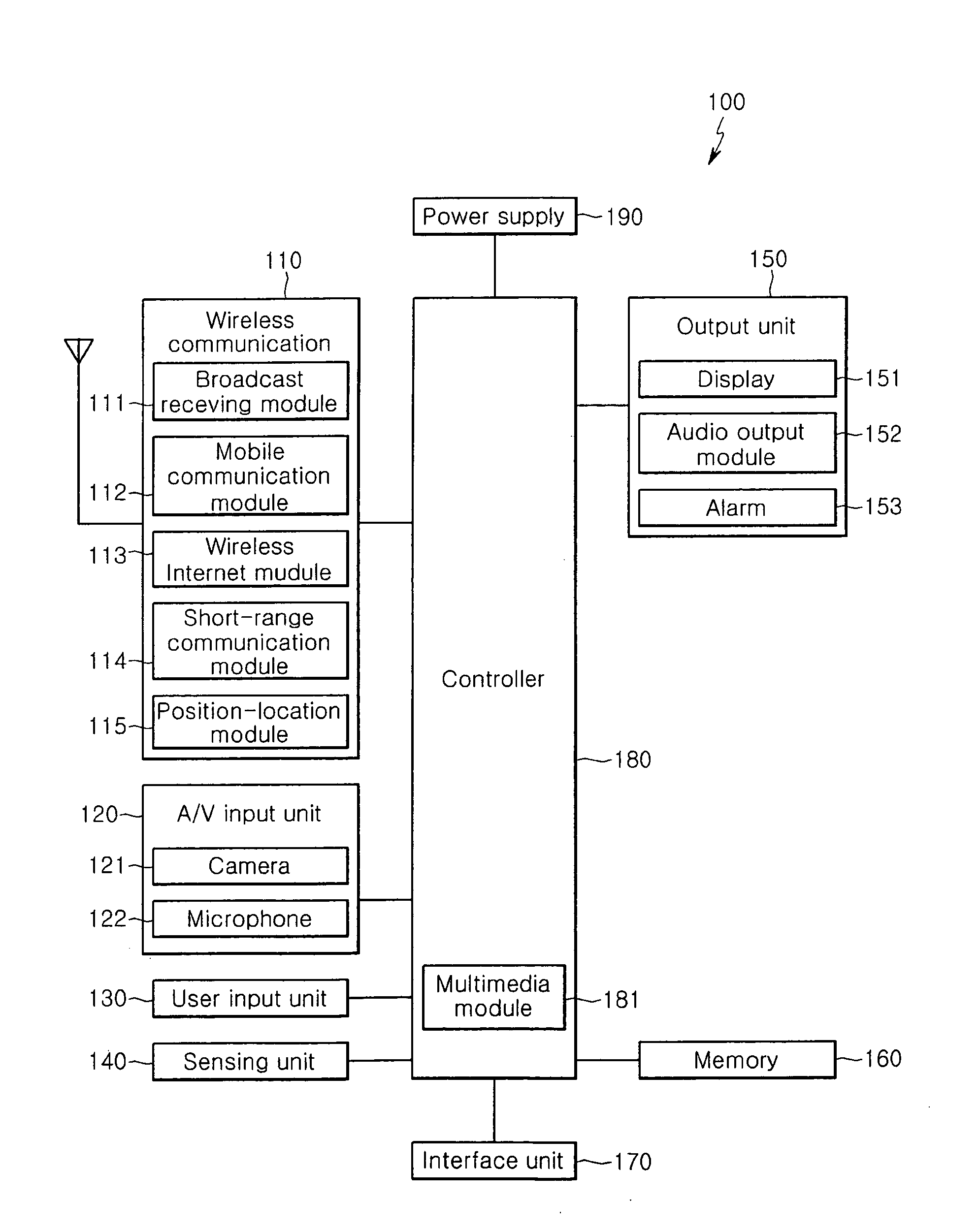 User interface for a mobile device using a user's gesture in the proximity of an electronic device