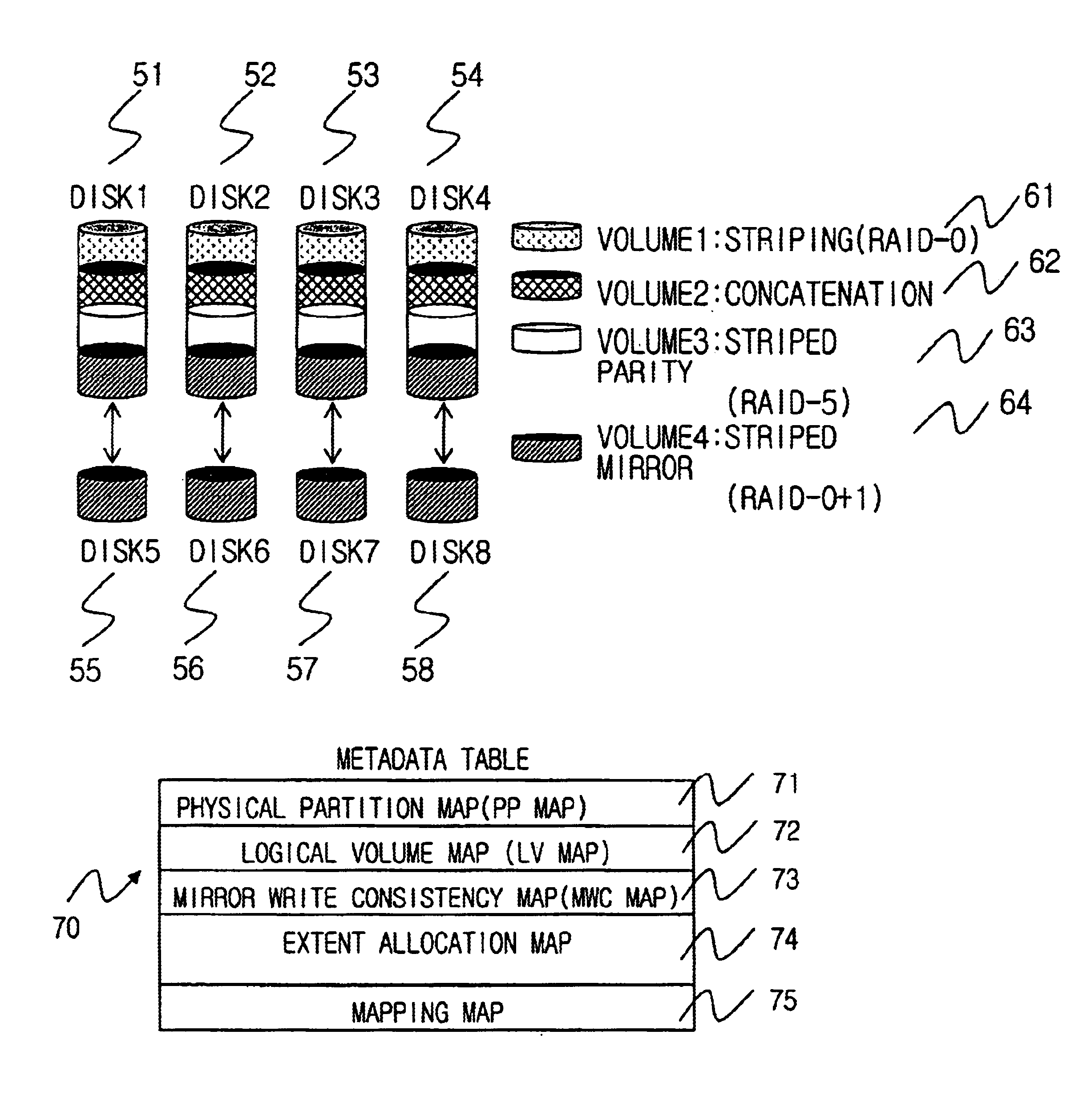 Method for managing logical volume in order to support dynamic online resizing and software raid and to minimize metadata and computer readable medium storing the same