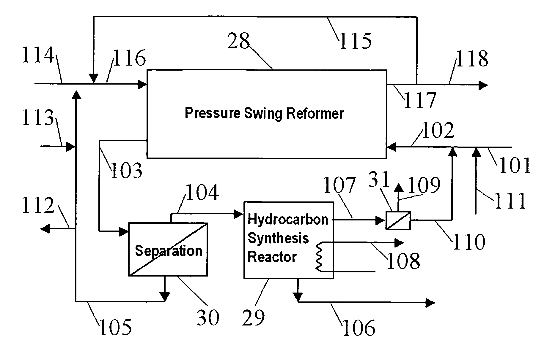 Hydrocarbon synthesis process using pressure swing reforming