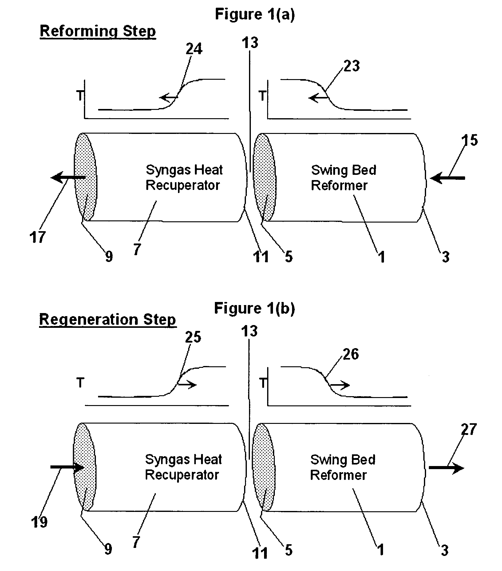 Hydrocarbon synthesis process using pressure swing reforming