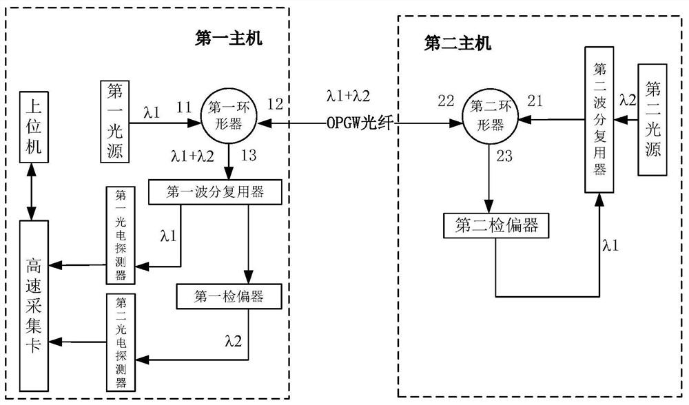 Lightning location system and method based on optical fiber polarization sensing