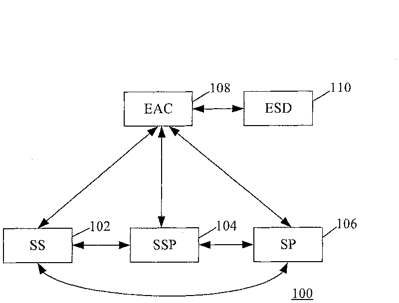 Certifying method and its device for radio network end-to-end communication