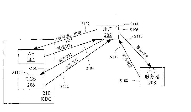 Certifying method and its device for radio network end-to-end communication