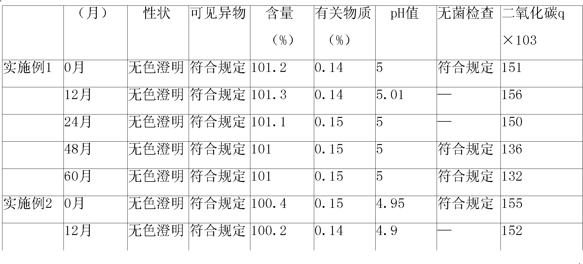 Ambroxol hydrochloride injection with small volume and preparation method thereof