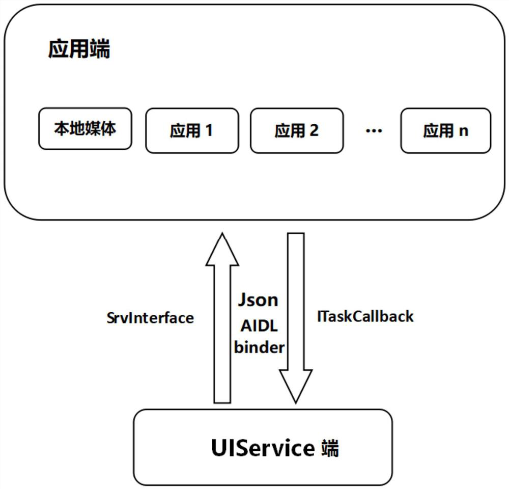 A method for realizing the separation of UI and data in an android application