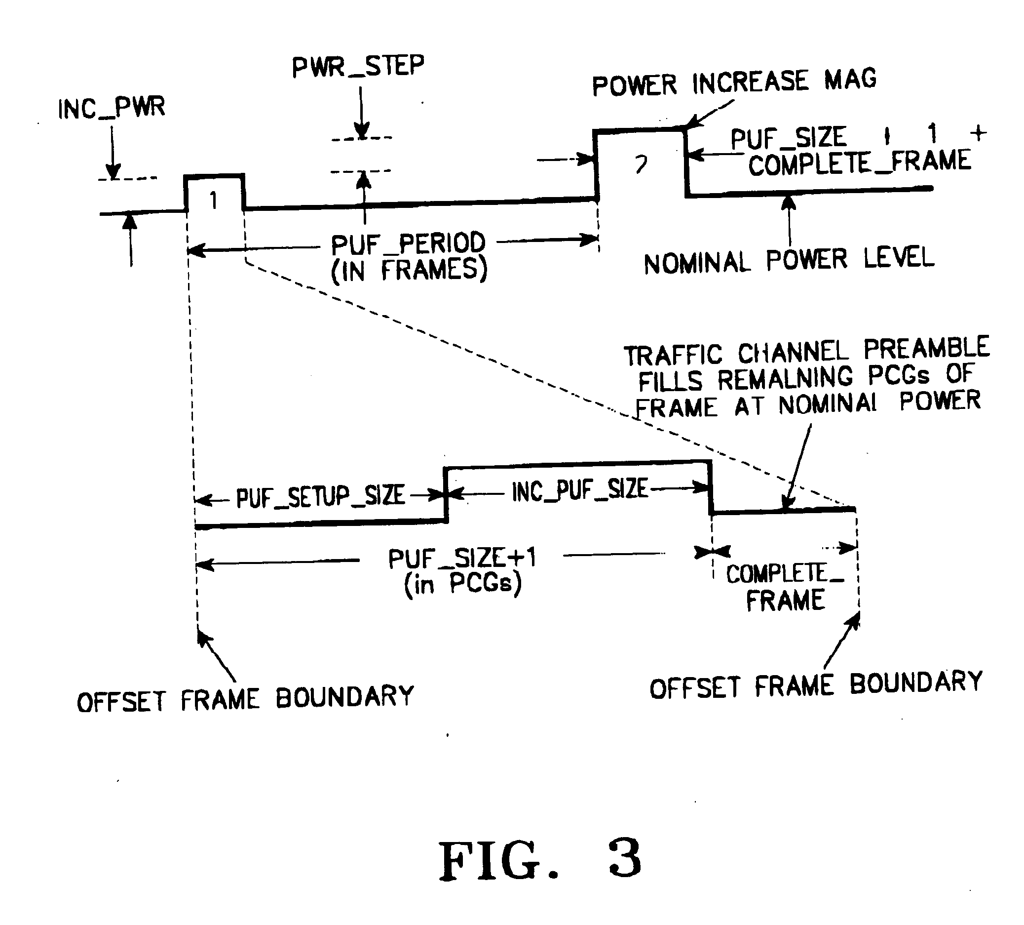 Channel communication apparatus and method in CDMA communication system