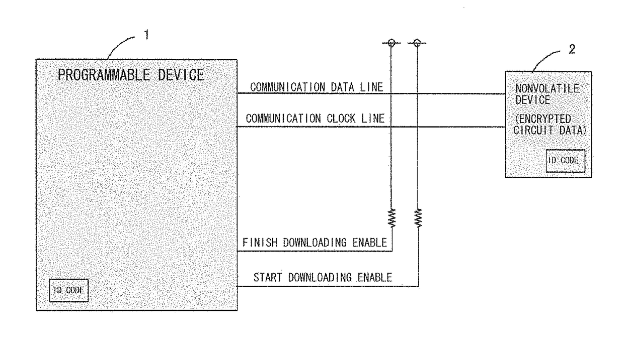 Control apparatus