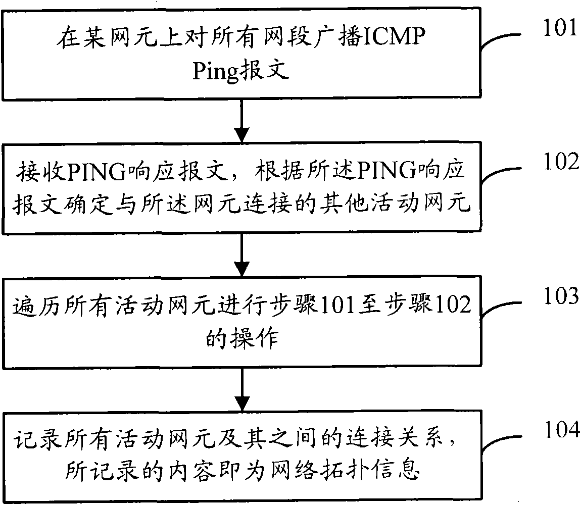 Method for acquiring network topology and network element