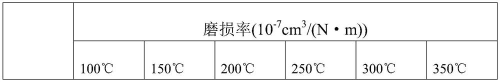 A carbon-based ceramic friction material and its application