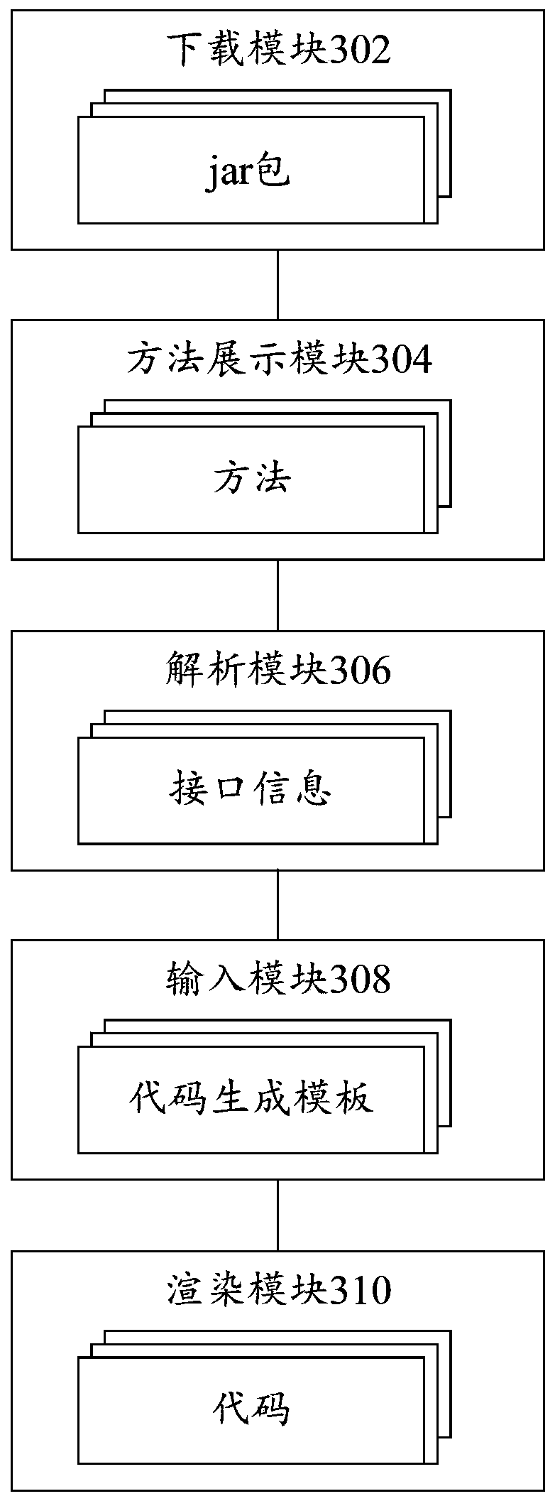 Code generation method and device