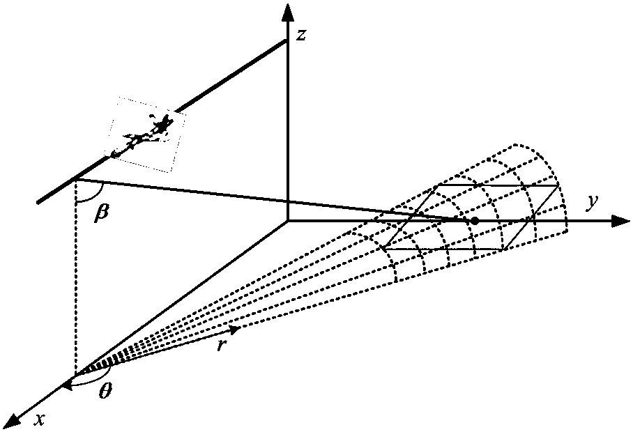 A self-focusing method based on ffbp SAR imaging