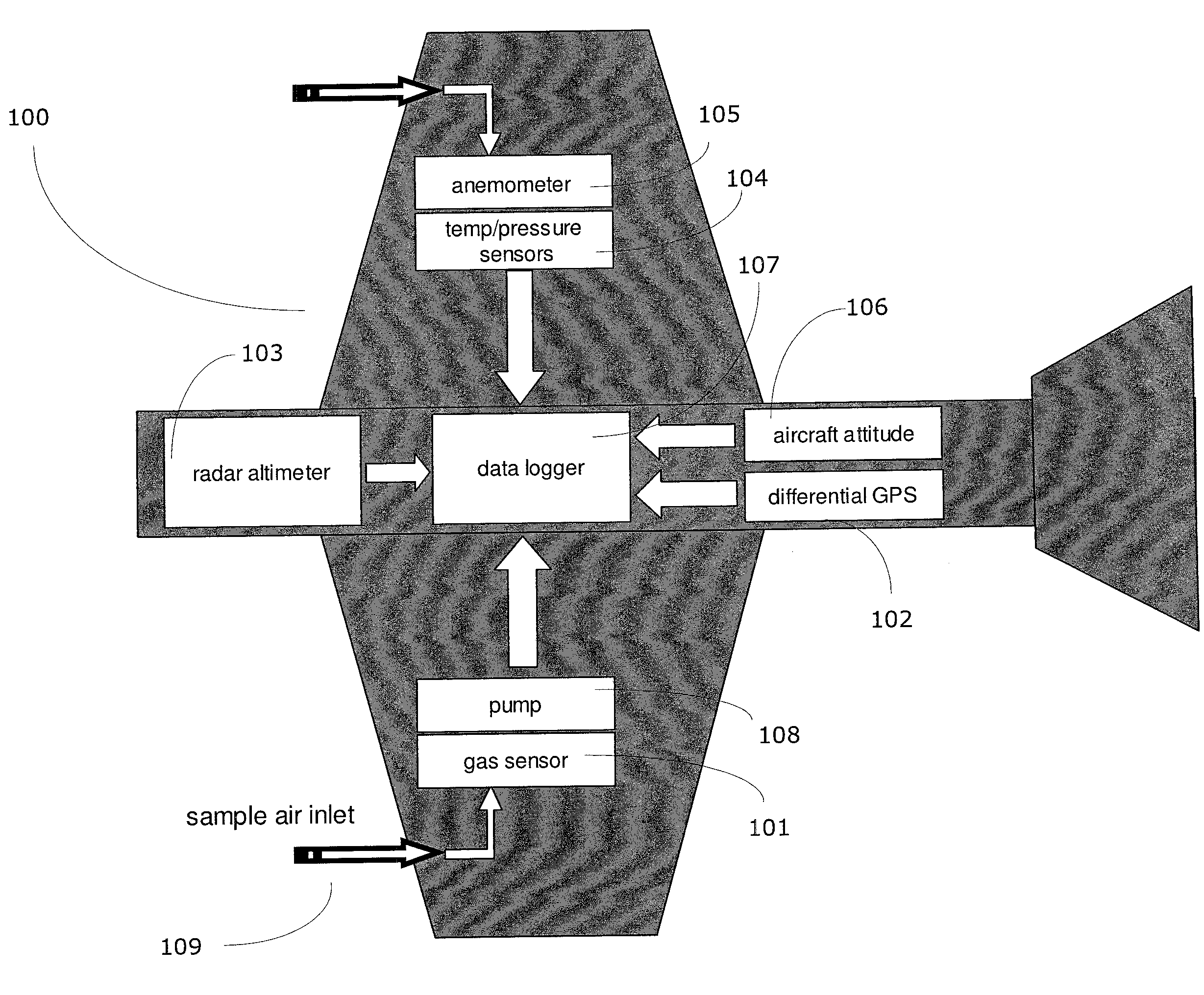 Method and system for screening an area of the atmosphere for sources of emissions