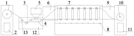 Continuous production device for shear-thickening glue and mesh spaced fabric composite materials