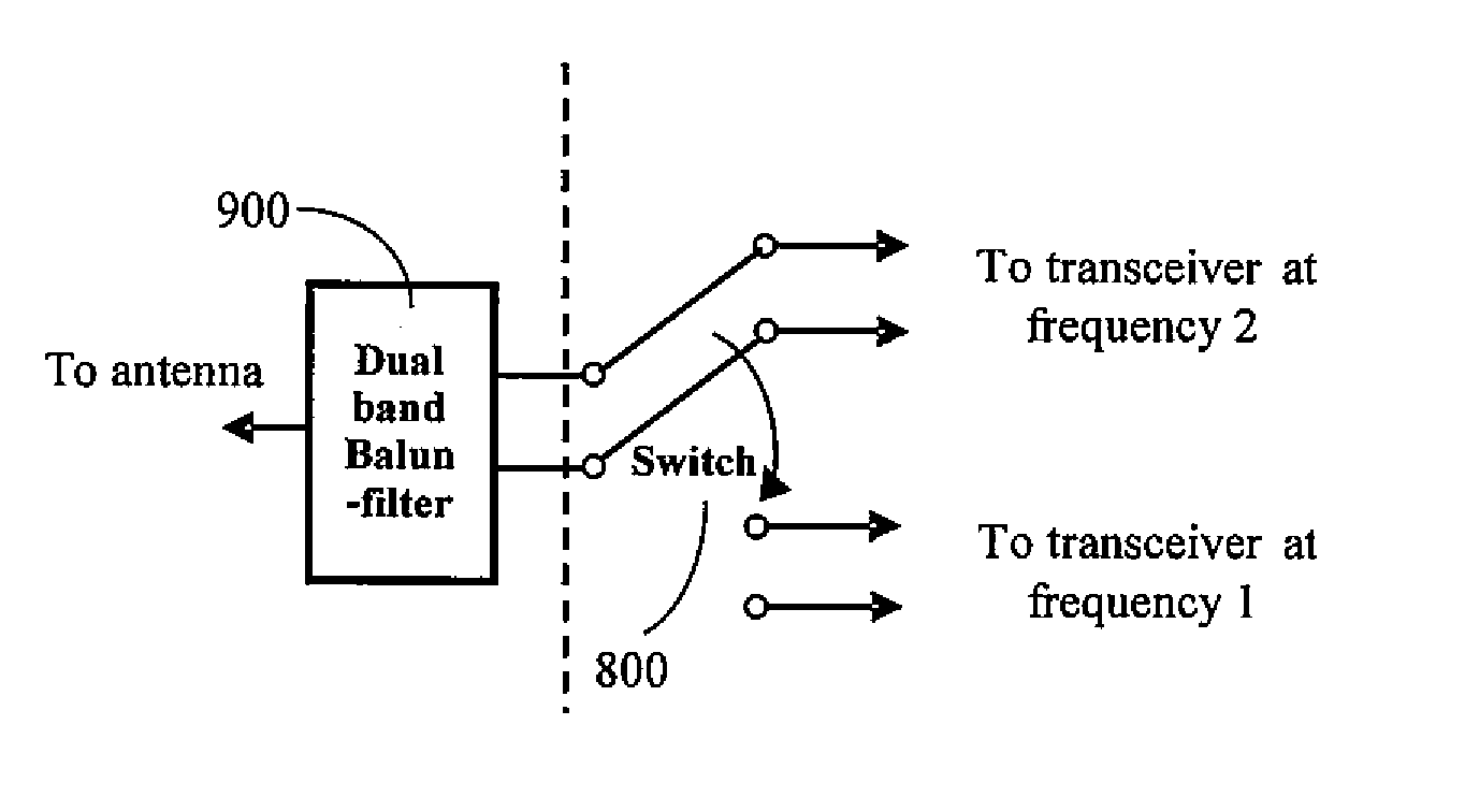 Dual band coupled-line balanced-to-unbalanced bandpass filter