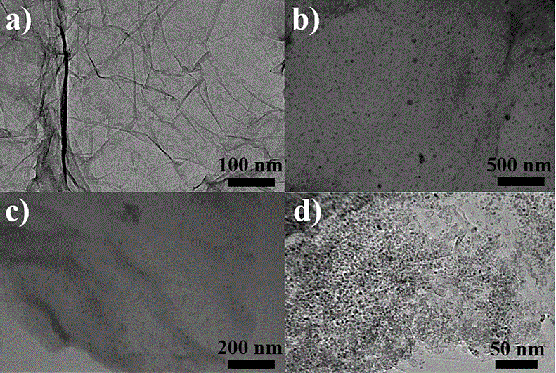 Hydrogen storage composite material MgH2-Ni-rGO and method for preparing same