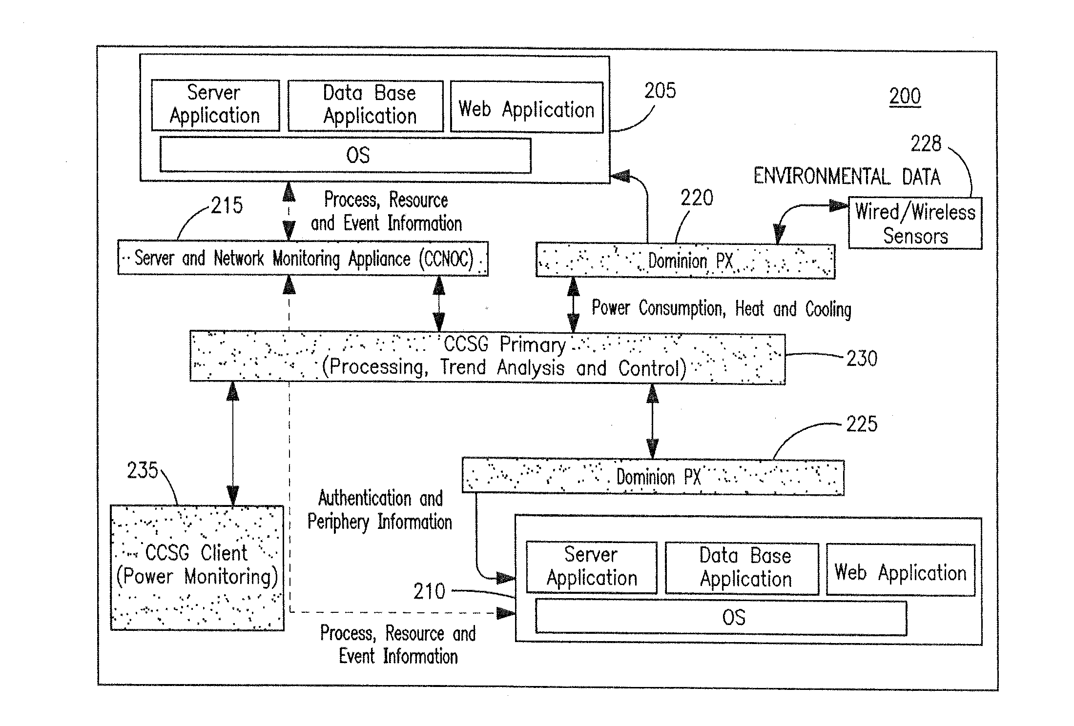 Methods of achieving cognizant power management