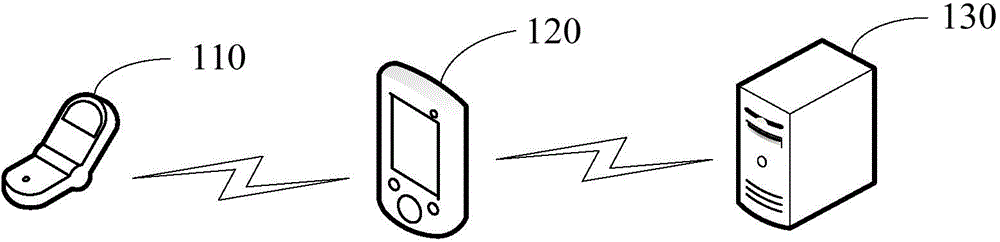 Method and device for updating feature phone software