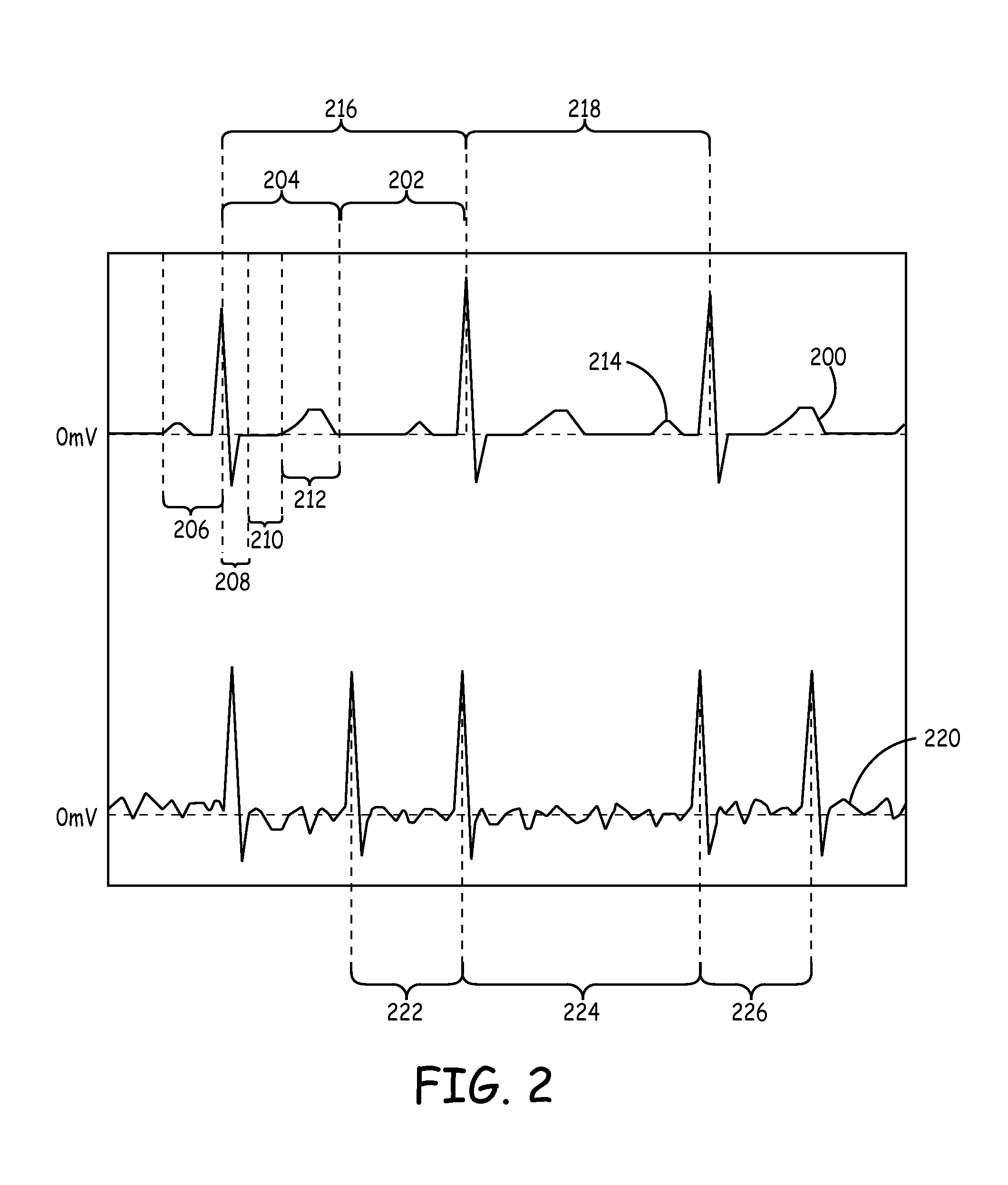 Cardiac information and activity information association systems, apparatus, and methods