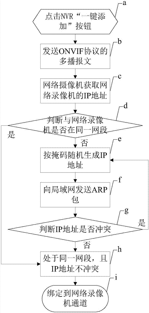 Network video recorder system and realization method thereof