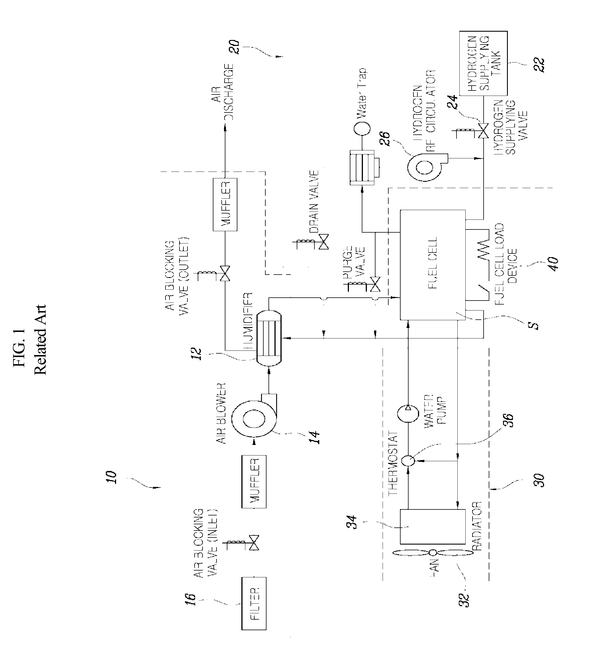 System and method of controlling air blower for fuel cell vehicle