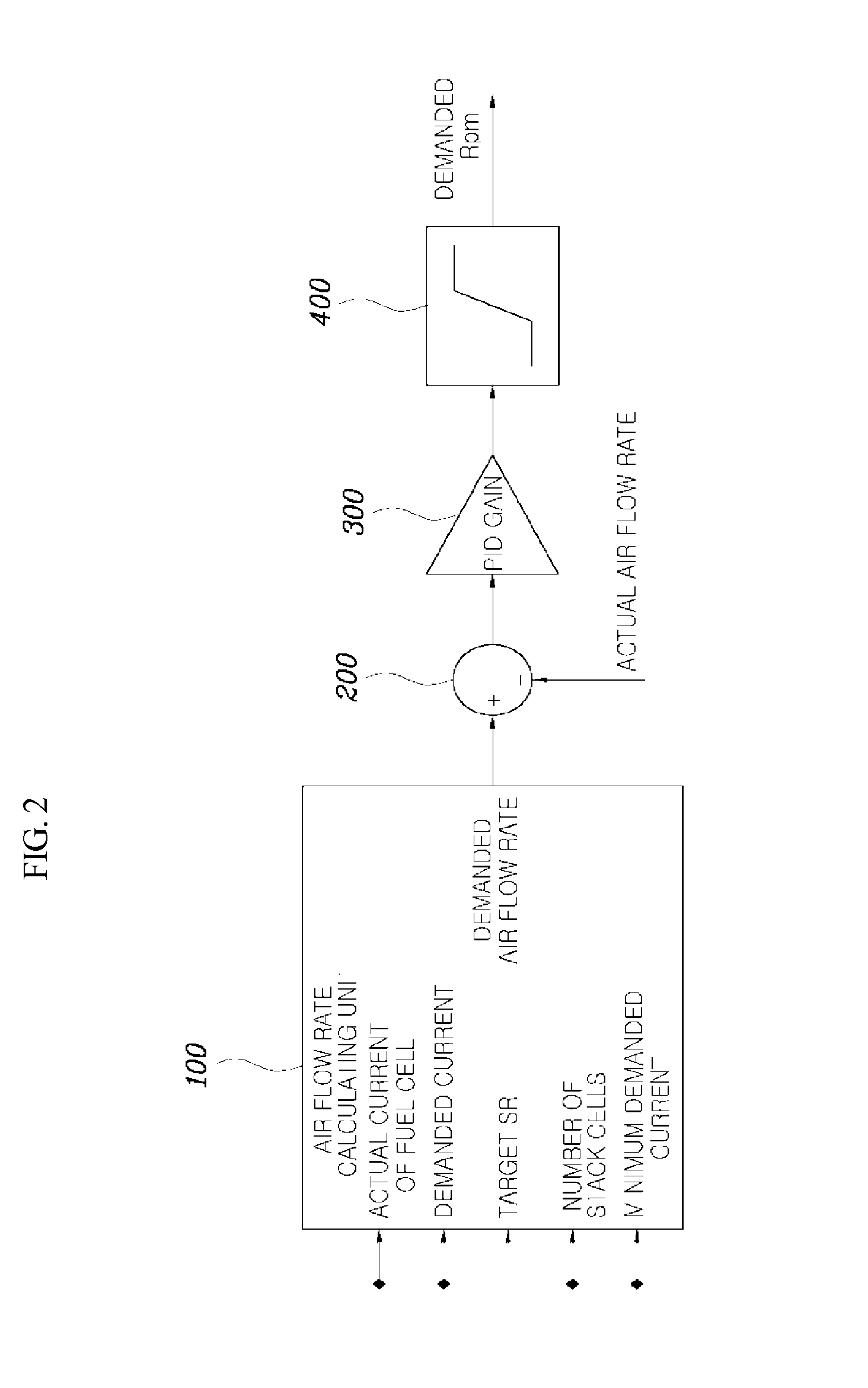 System and method of controlling air blower for fuel cell vehicle