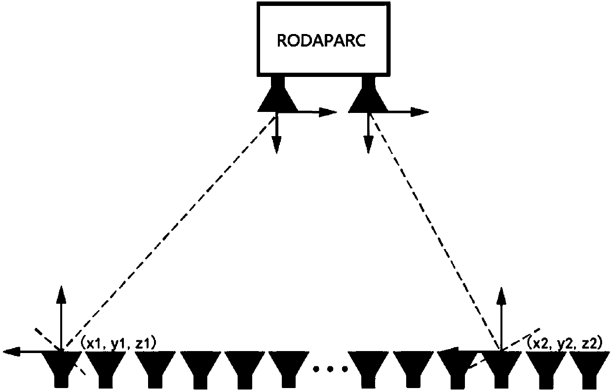 Polarization calibration method for fully polarized multi-input multi-output synthetic aperture radar (FP-MIMO-SAR)
