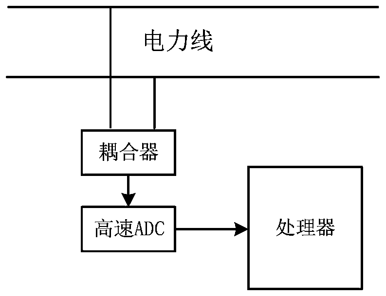 Low-voltage power line noise recording and injecting system