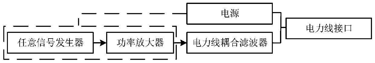 Low-voltage power line noise recording and injecting system