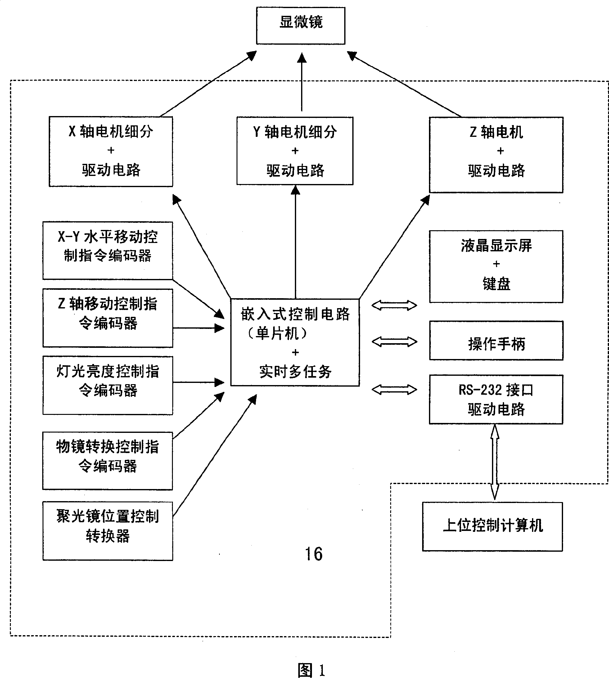 Automatic optical microscope