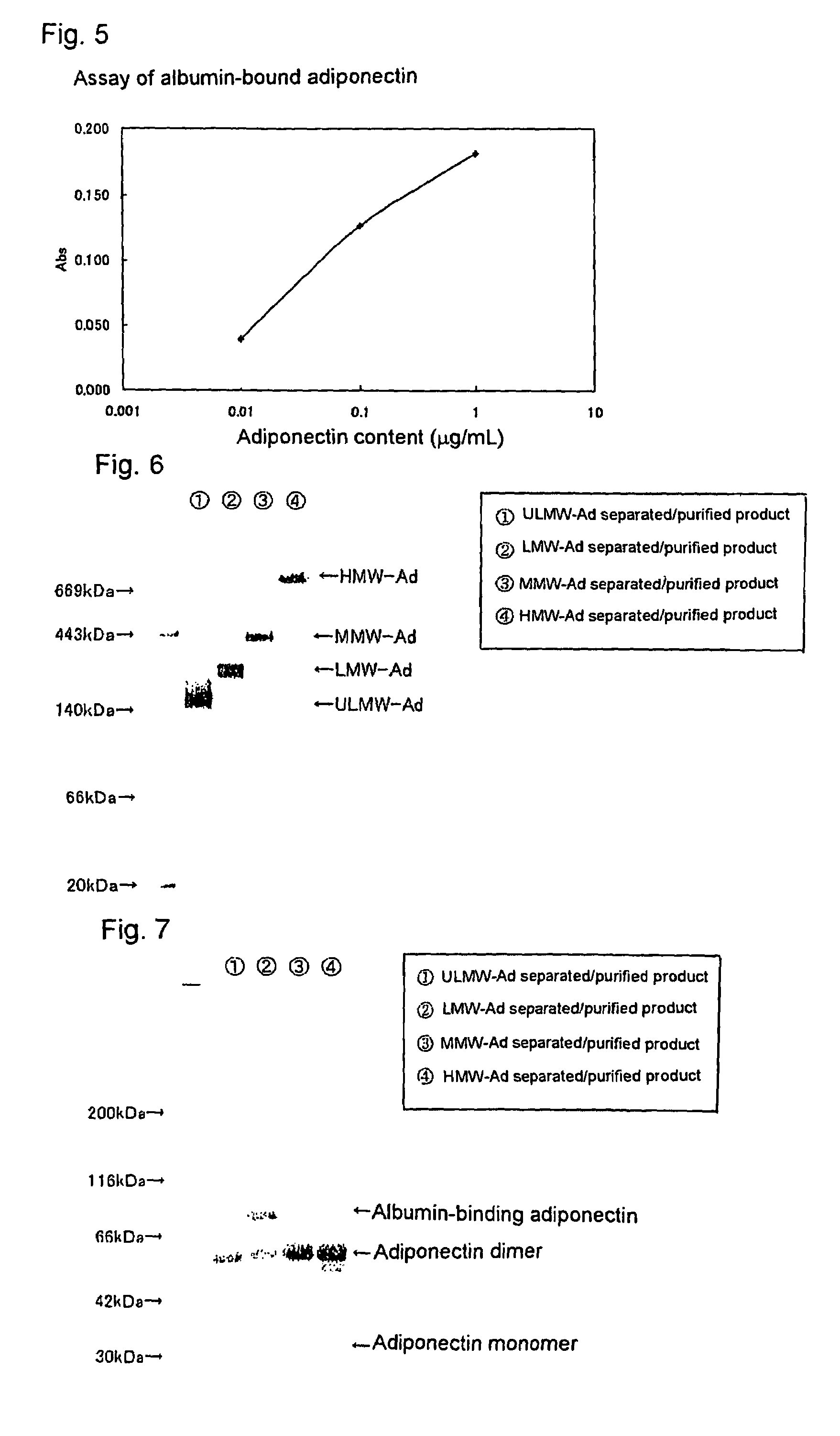 Method of selectively assaying adiponectin multimers