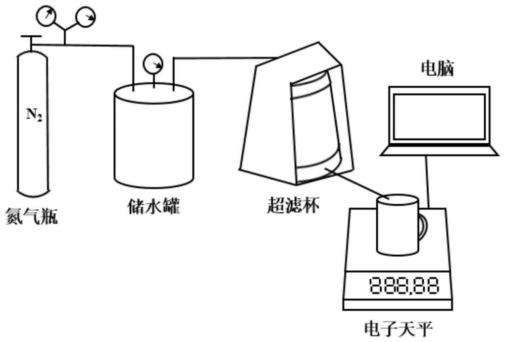 Radioactive waste liquid treatment system and method