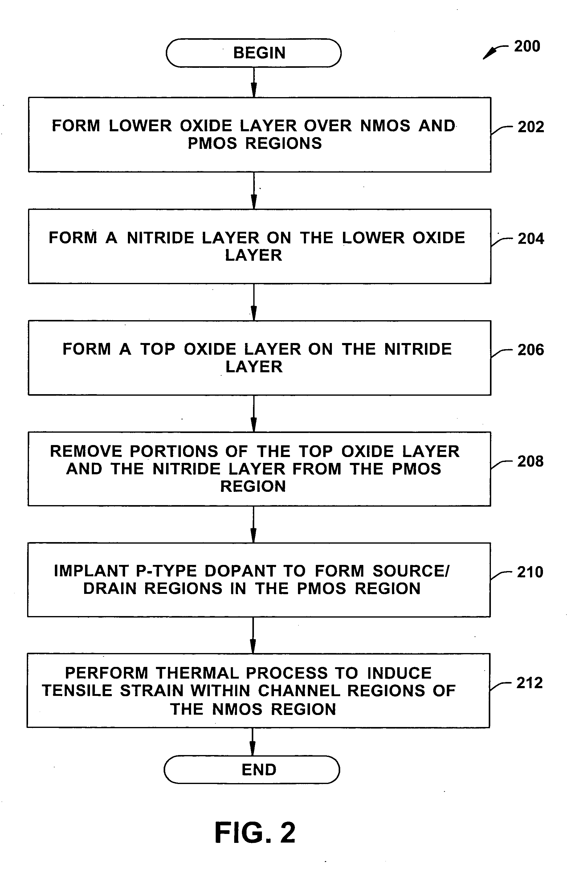 Method to selectively strain NMOS devices using a cap poly layer