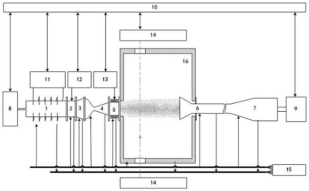 A kind of plasma sheath ground simulation electromagnetic experiment device and using method
