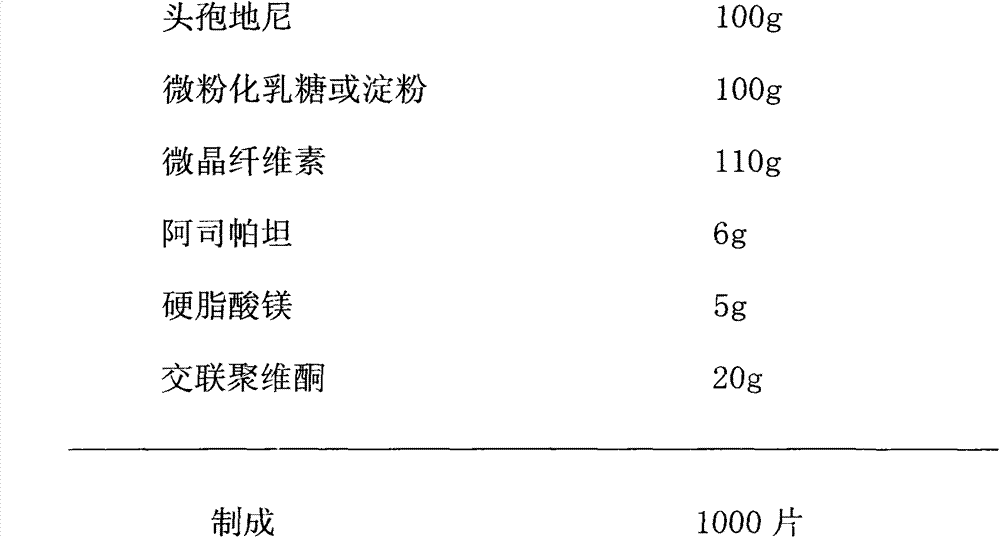 Cefdinir dispersible tablet and preparation method thereof