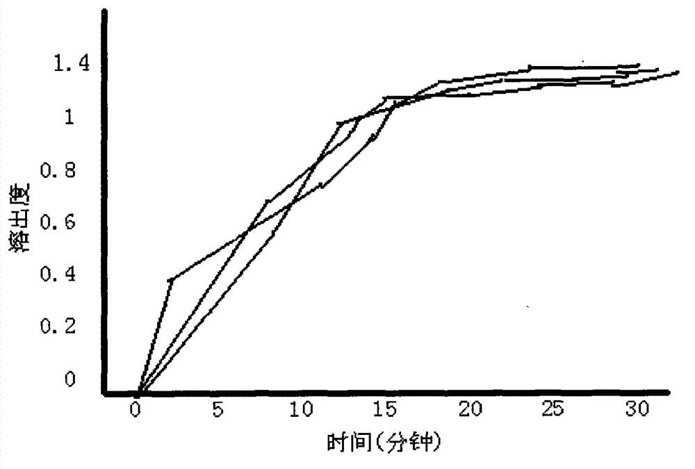 Cefdinir dispersible tablet and preparation method thereof