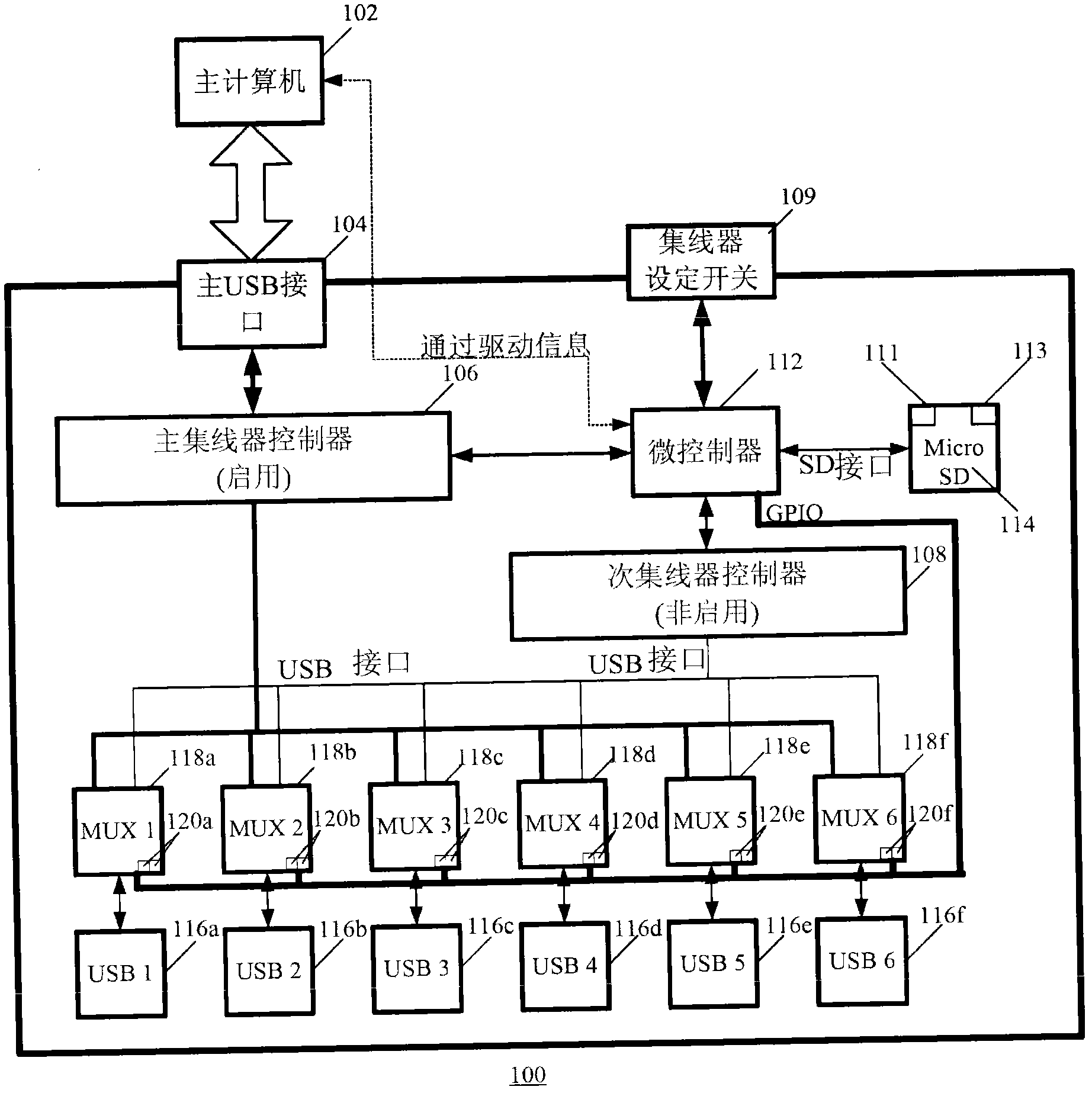 Management hub and method for managing a plurality of driver connected with host