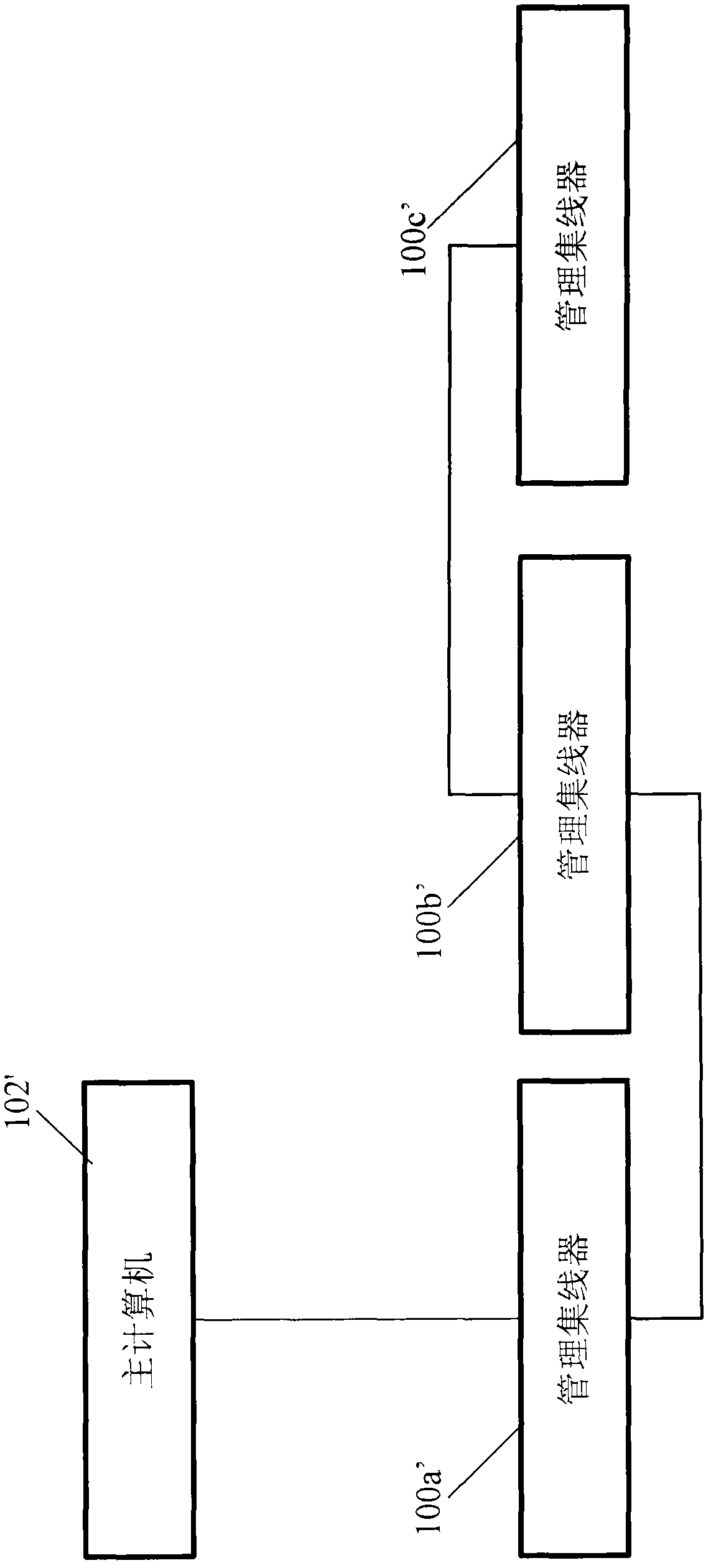 Management hub and method for managing a plurality of driver connected with host