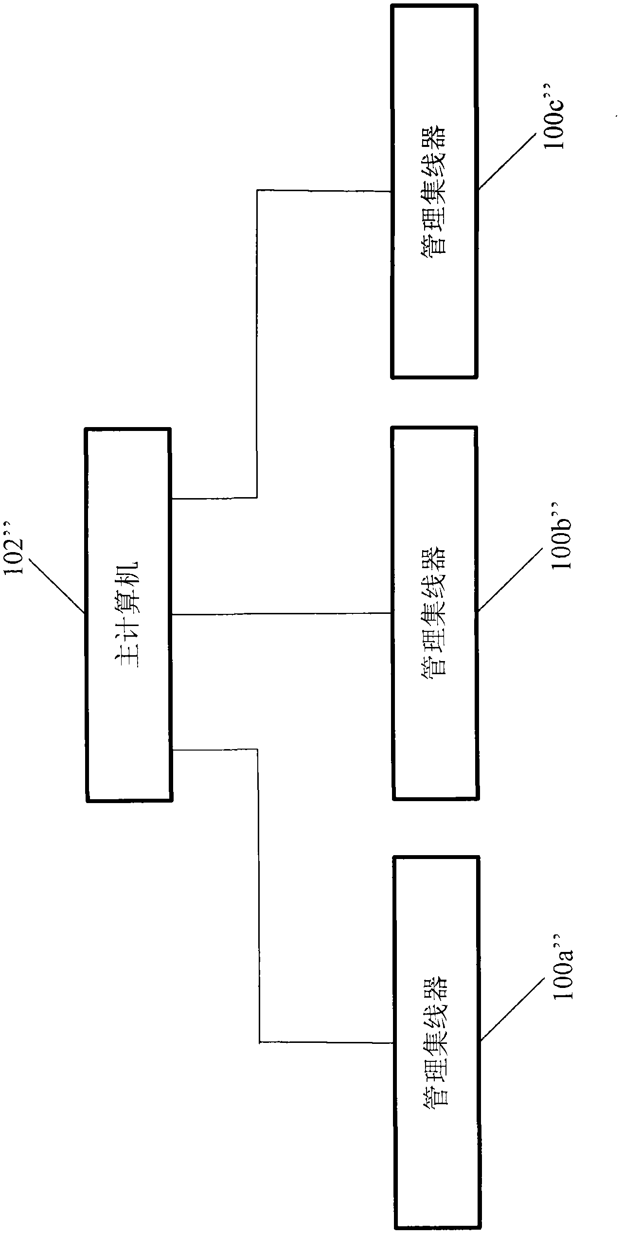 Management hub and method for managing a plurality of driver connected with host